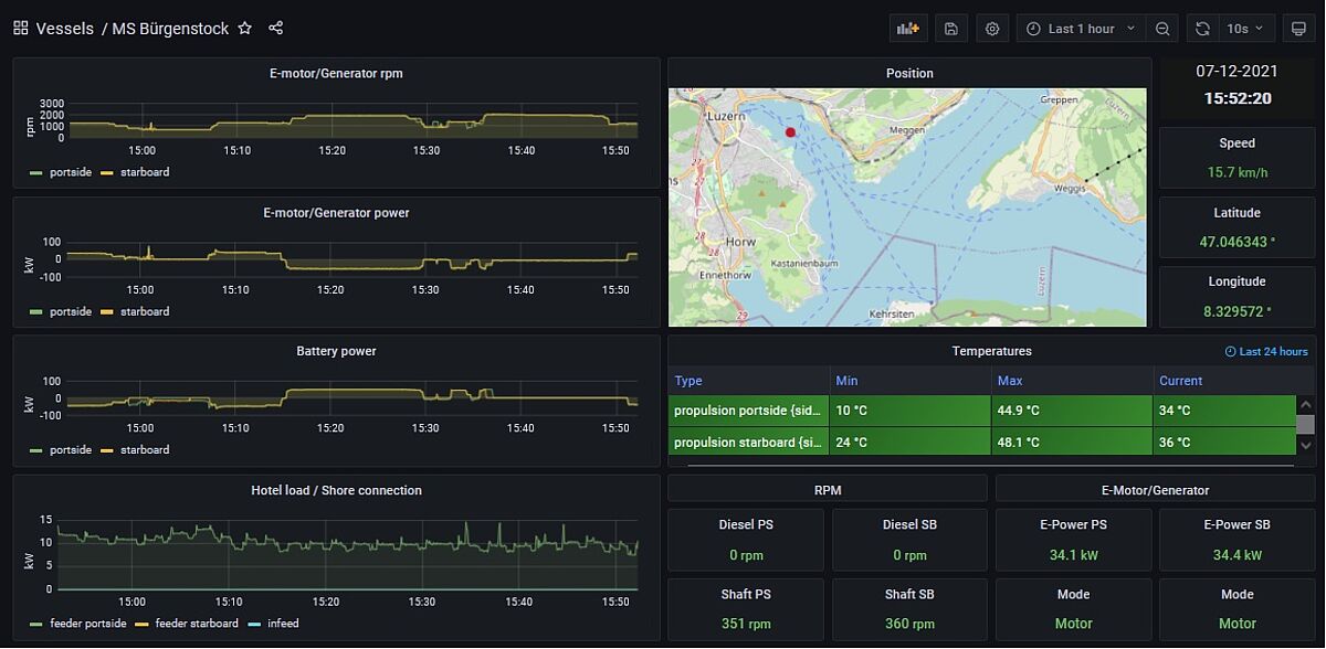 Shiptec_Digital Ship