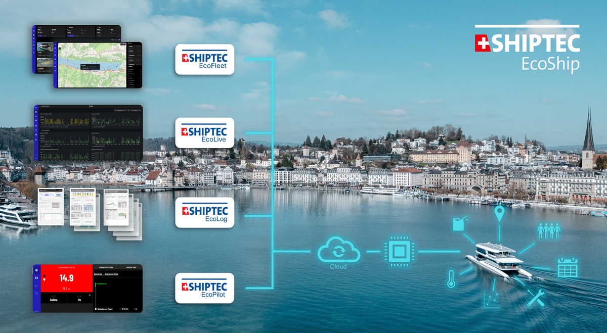 EcoShip System mit den vier Modulen EcoLog, EcoLive, EcoFleet und EcoPilot