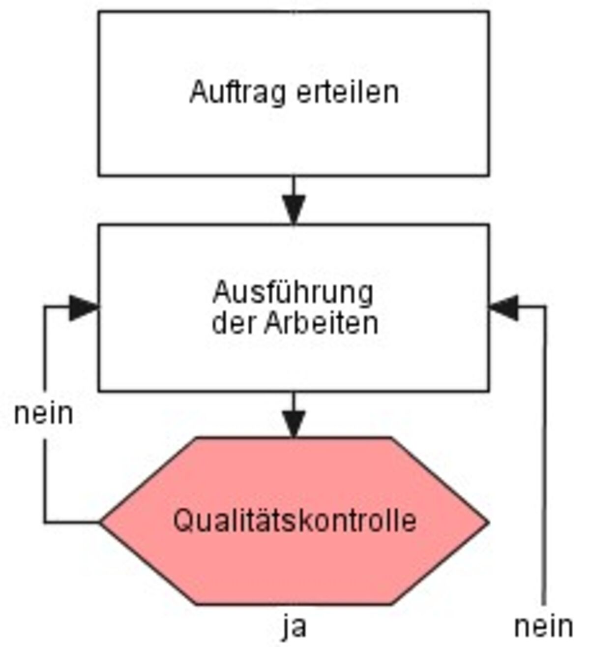 Shiptec_Qualitätsmanagement_Prozess